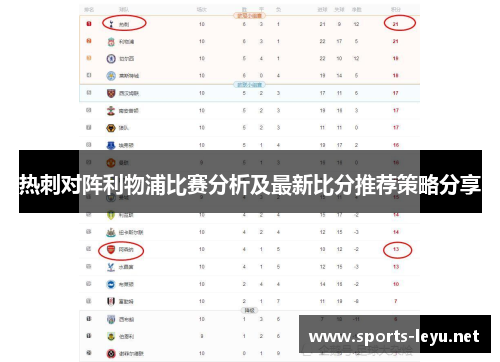 热刺对阵利物浦比赛分析及最新比分推荐策略分享